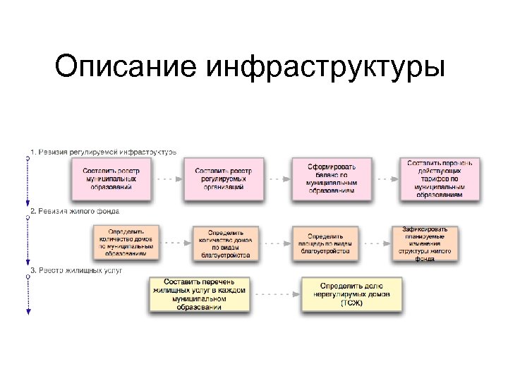 Описание инфраструктуры 