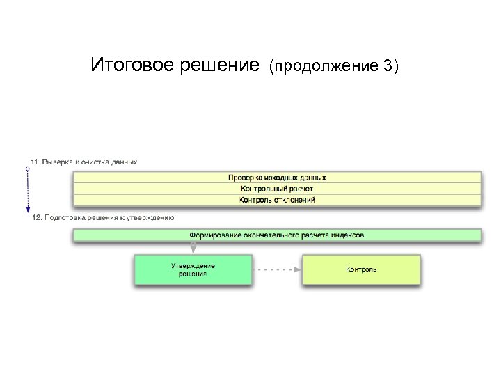 Итоговое решение (продолжение 3) 
