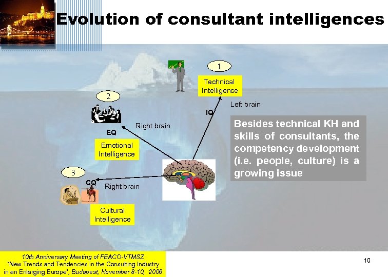 Evolution of consultant intelligences 1 Technical Intelligence 2 Left brain IQ EQ Right brain