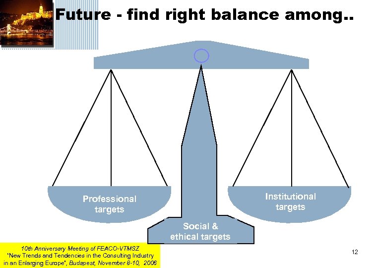 Future - find right balance among. . Institutional targets Professional targets Social & ethical