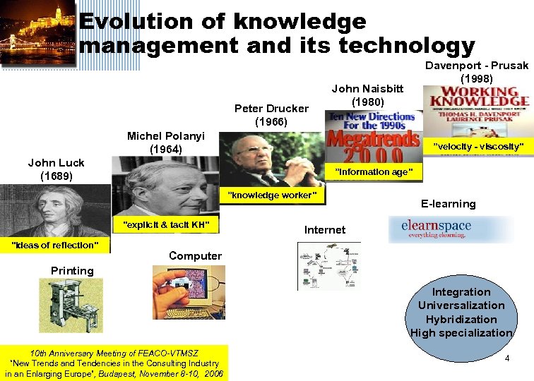 Evolution of knowledge management and its technology Peter Drucker (1966) Davenport - Prusak (1998)