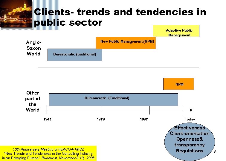Clients- trends and tendencies in public sector Adaptive Public Management New Public Management (NPM)