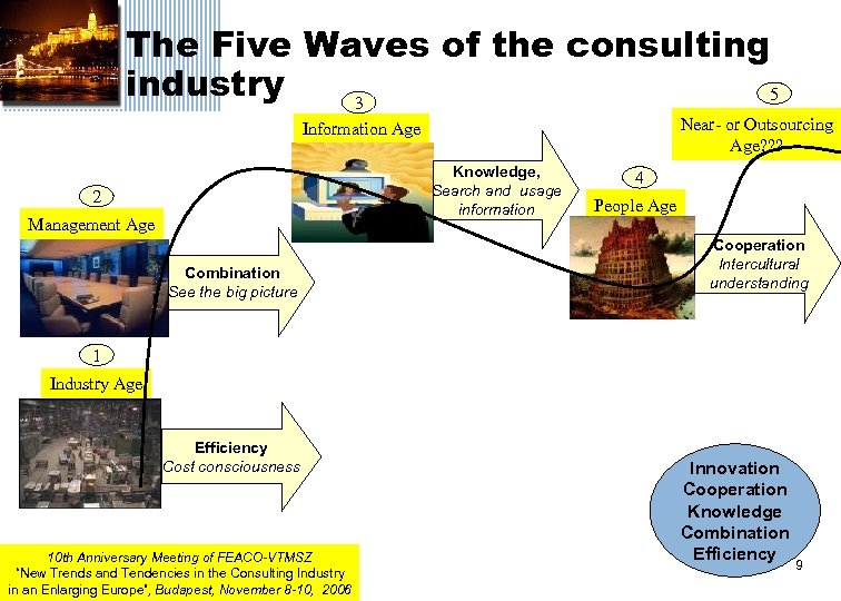 The Five Waves of the consulting industry 5 3 Near- or Outsourcing Age? ?