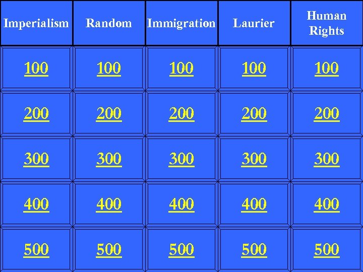 Imperialism Random Immigration Laurier Human Rights 100 100 100 200 200 200 300 300