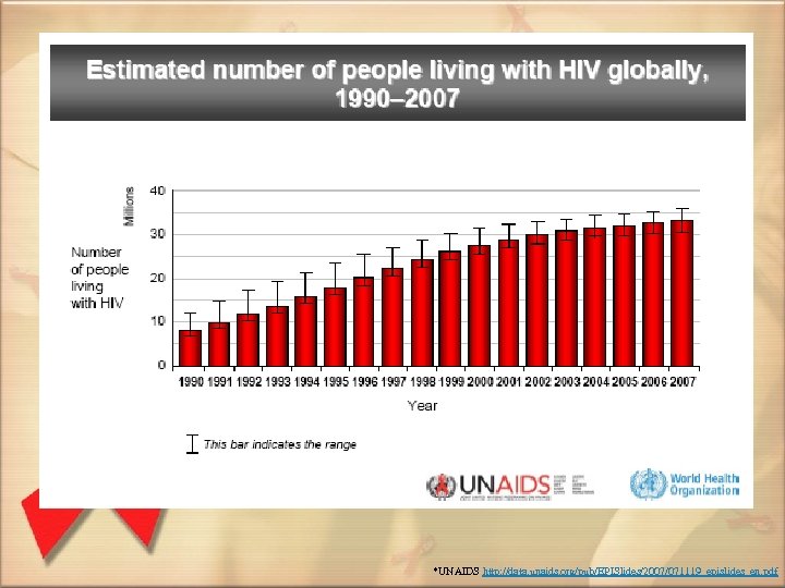*UNAIDS http: //data. unaids. org/pub/EPISlides/2007/071119_epislides_en. pdf 