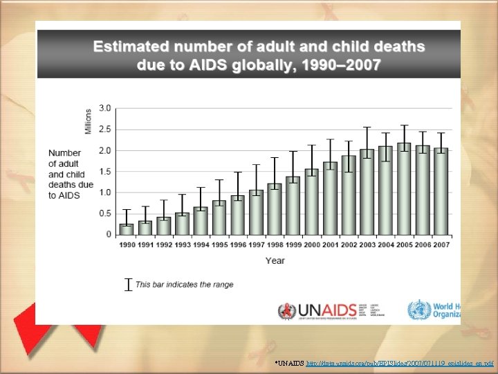 *UNAIDS http: //data. unaids. org/pub/EPISlides/2007/071119_epislides_en. pdf 