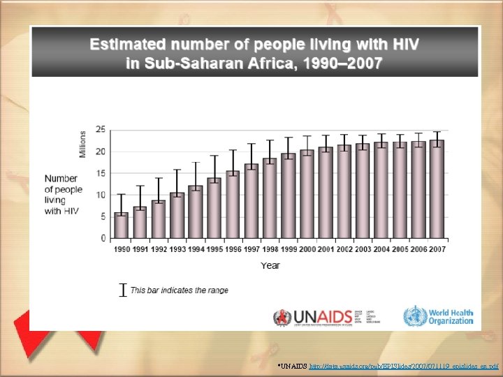 *UNAIDS http: //data. unaids. org/pub/EPISlides/2007/071119_epislides_en. pdf 