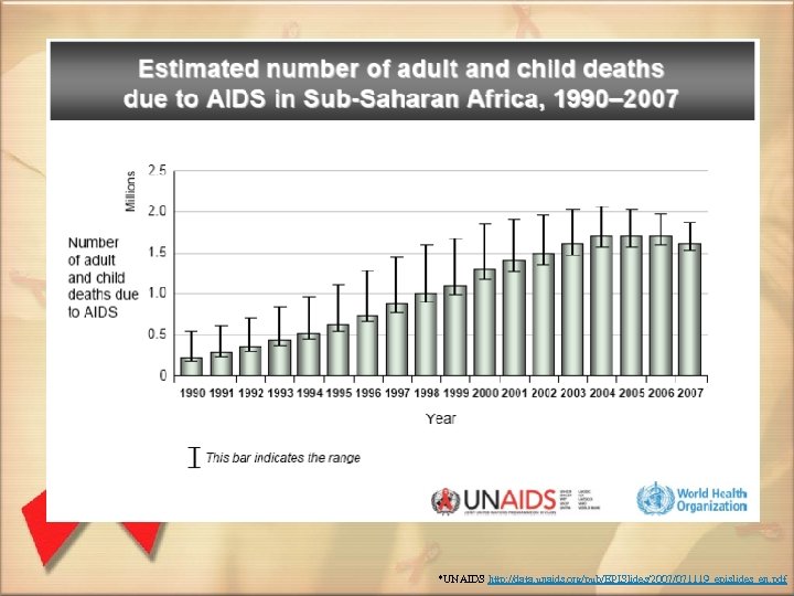 *UNAIDS http: //data. unaids. org/pub/EPISlides/2007/071119_epislides_en. pdf 