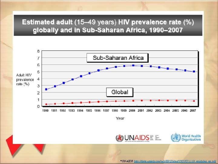 *UNAIDS http: //data. unaids. org/pub/EPISlides/2007/071119_epislides_en. pdf 