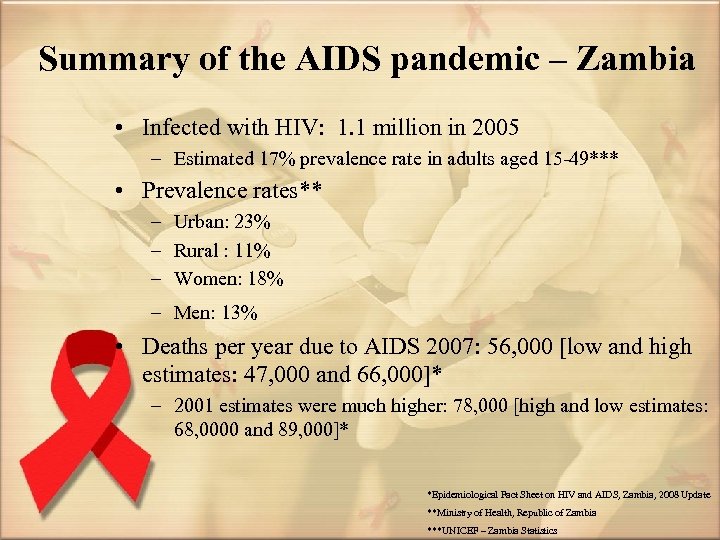 Summary of the AIDS pandemic – Zambia • Infected with HIV: 1. 1 million