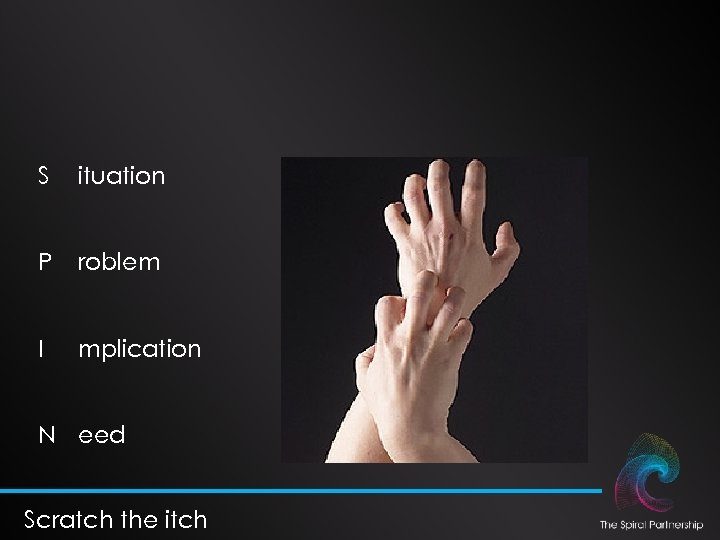 S ituation P roblem I mplication N eed Scratch the itch 