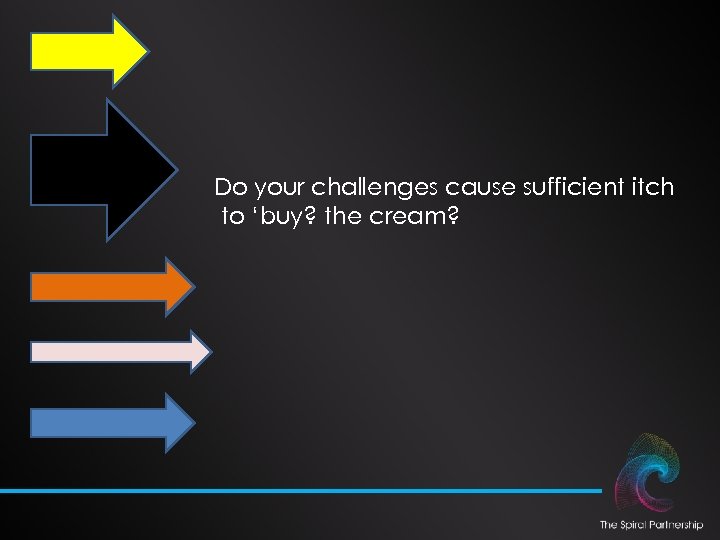 Do your challenges cause sufficient itch to ‘buy? the cream? 