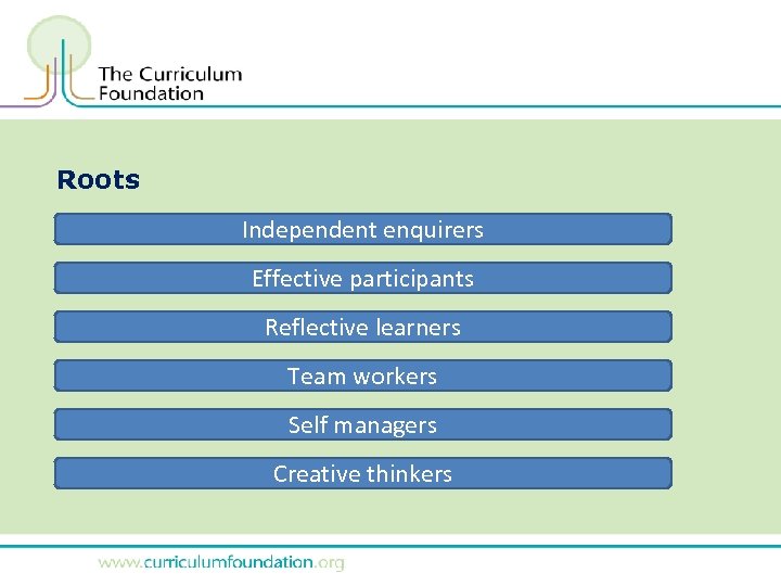 Roots Independent enquirers Effective participants Reflective learners Team workers Self managers Creative thinkers 