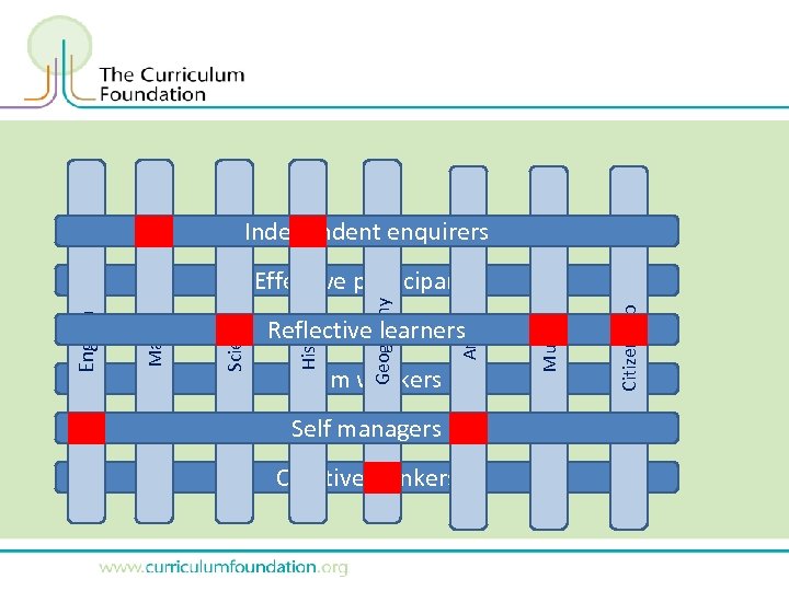 Independent enquirers Team workers Self managers Creative thinkers Citizenship Art Reflective learners Music Geography