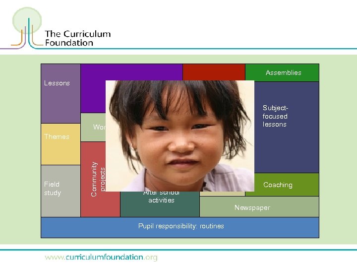 Assemblies Lessons Local study Working with artist School garden Subjectfocused lessons Residential Visit Themes