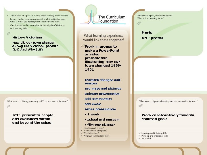 Music History: Victorians How did our town change during the Victorian period? (L 4)