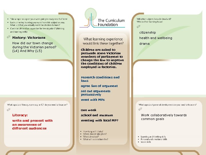 citizenship History: Victorians health and wellbeing How did our town change during the Victorian