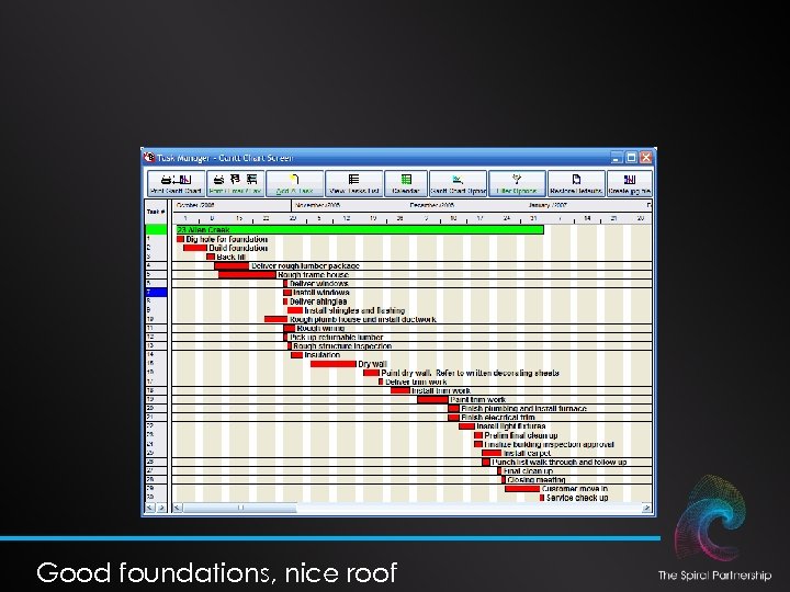 Good foundations, nice roof 