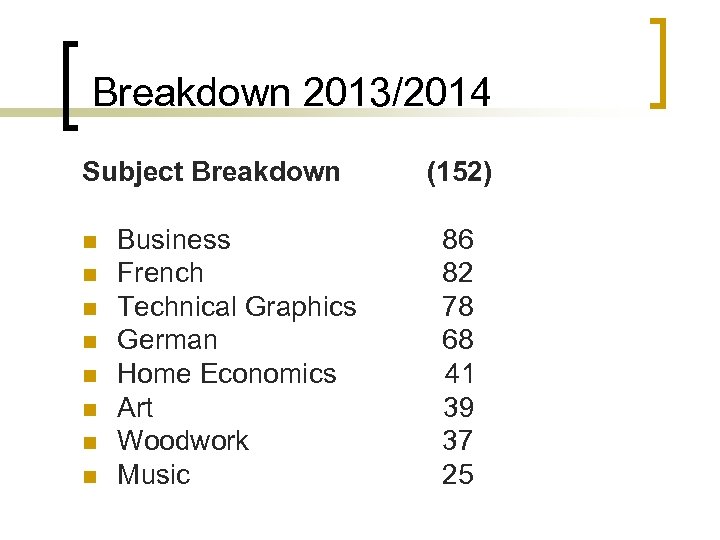 Breakdown 2013/2014 Subject Breakdown n n n n Business French Technical Graphics German Home