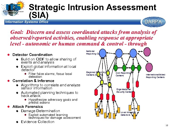 Strategic Intrusion Assessment (SIA) Goal: Discern and assess coordinated attacks from analysis of observed/reported