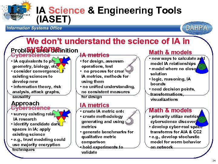 IA Science & Engineering Tools (IASET) We don’t understand the science of IA in