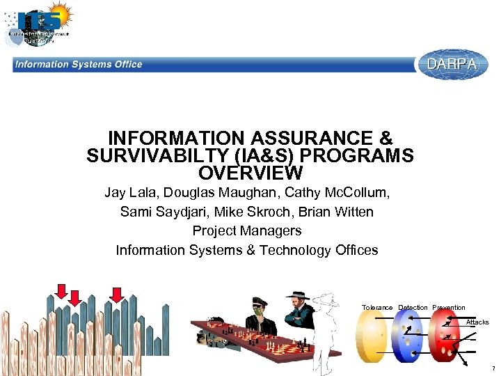 INFORMATION ASSURANCE & SURVIVABILTY (IA&S) PROGRAMS OVERVIEW Jay Lala, Douglas Maughan, Cathy Mc. Collum,