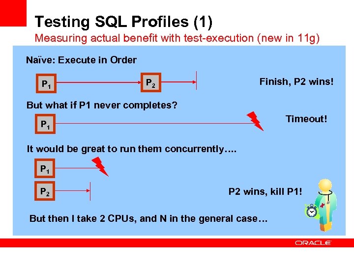 Testing SQL Profiles (1) Measuring actual benefit with test-execution (new in 11 g) Naïve:
