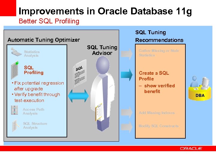 Improvements in Oracle Database 11 g Better SQL Profiling SQL Tuning Recommendations Automatic Tuning