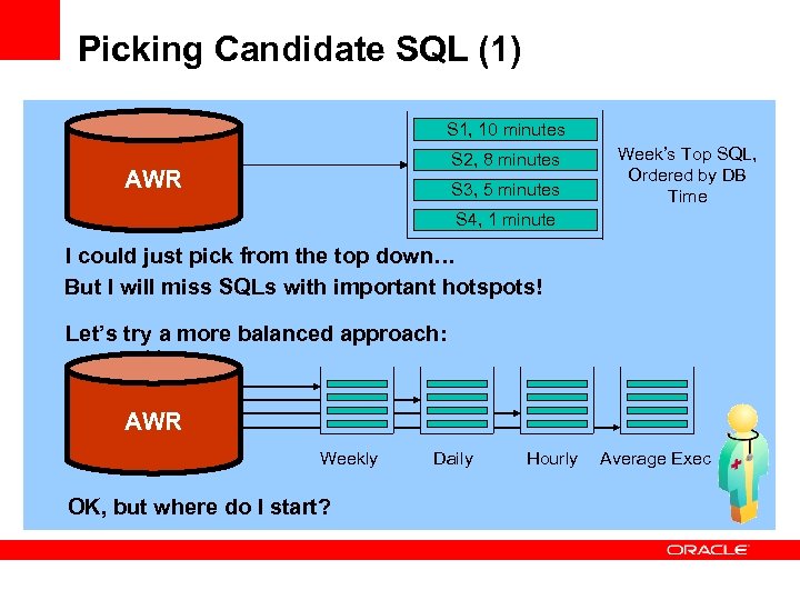 Picking Candidate SQL (1) S 1, 10 minutes S 2, 8 minutes AWR S