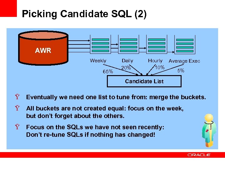 Picking Candidate SQL (2) AWR Weekly 65% Daily 20% Hourly Average Exec 10% 5%