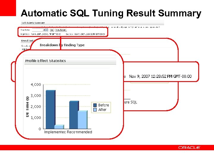 Automatic SQL Tuning Result Summary 