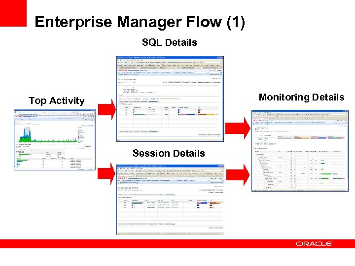 Enterprise Manager Flow (1) SQL Details Monitoring Details Top Activity Session Details 