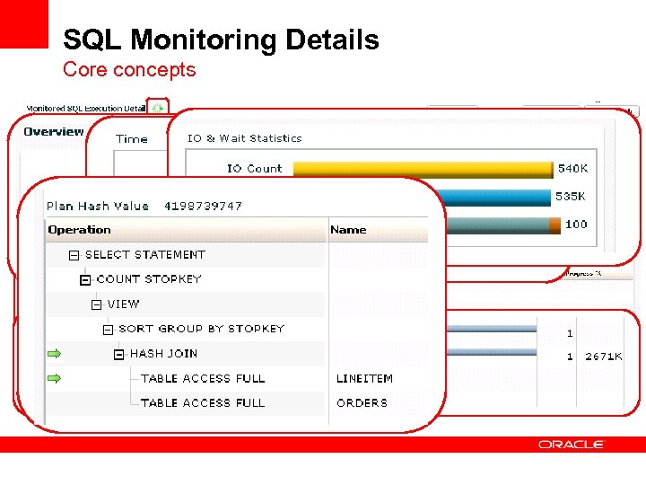 SQL Monitoring Details Core concepts 