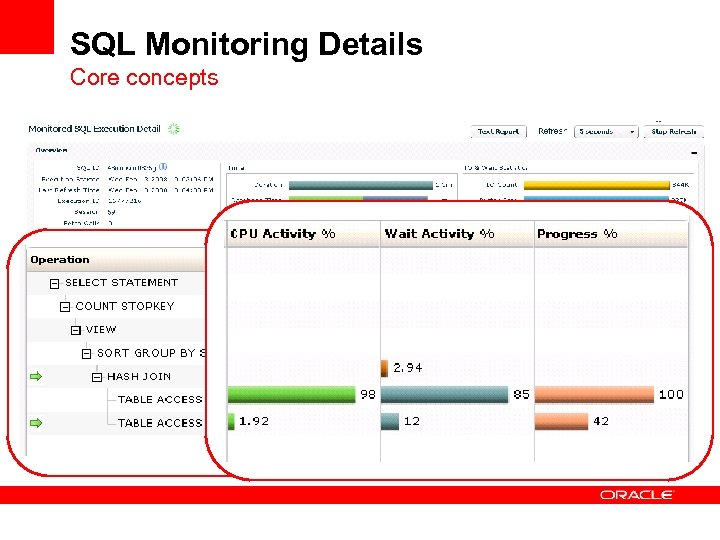 SQL Monitoring Details Core concepts 