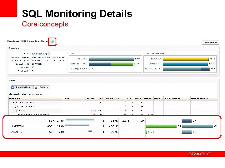 SQL Monitoring Details Core concepts 