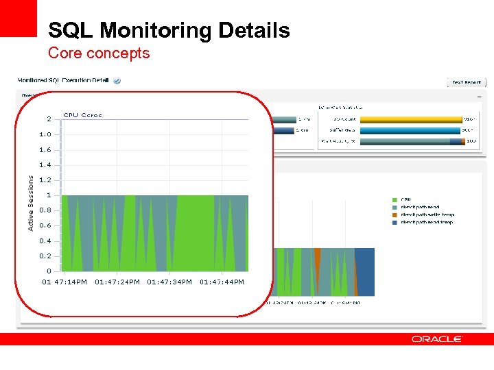 SQL Monitoring Details Core concepts 