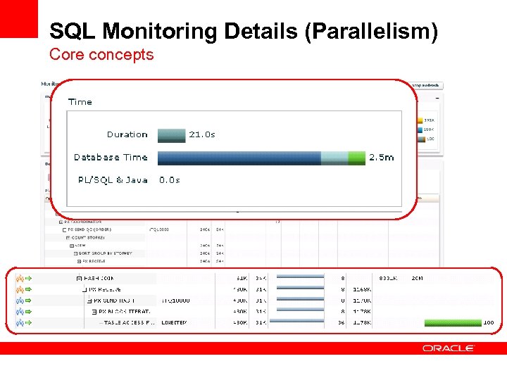 SQL Monitoring Details (Parallelism) Core concepts 