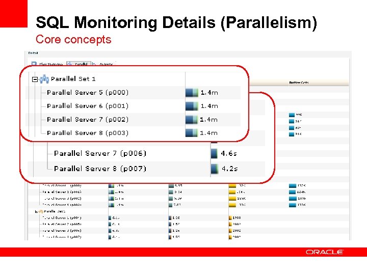 SQL Monitoring Details (Parallelism) Core concepts 