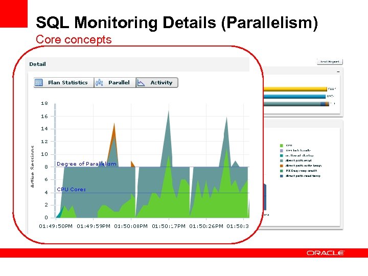 SQL Monitoring Details (Parallelism) Core concepts 