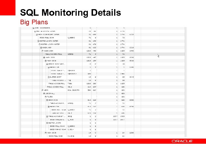 SQL Monitoring Details Big Plans 