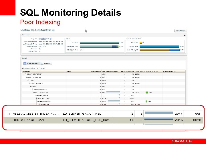 SQL Monitoring Details Poor Indexing 