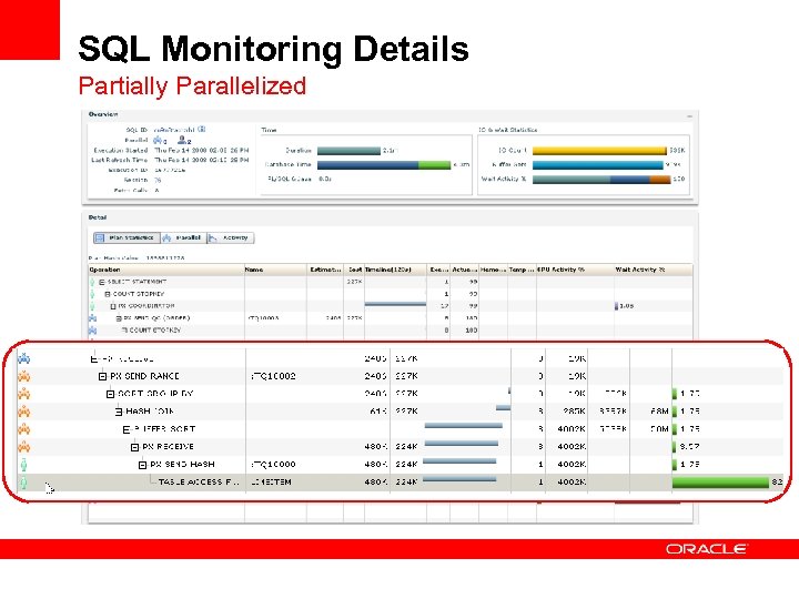 SQL Monitoring Details Partially Parallelized 