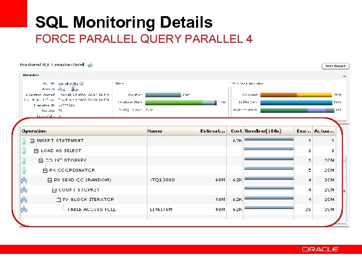 SQL Monitoring Details FORCE PARALLEL QUERY PARALLEL 4 
