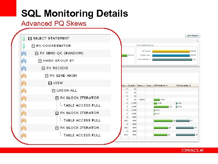 SQL Monitoring Details Advanced PQ Skews 