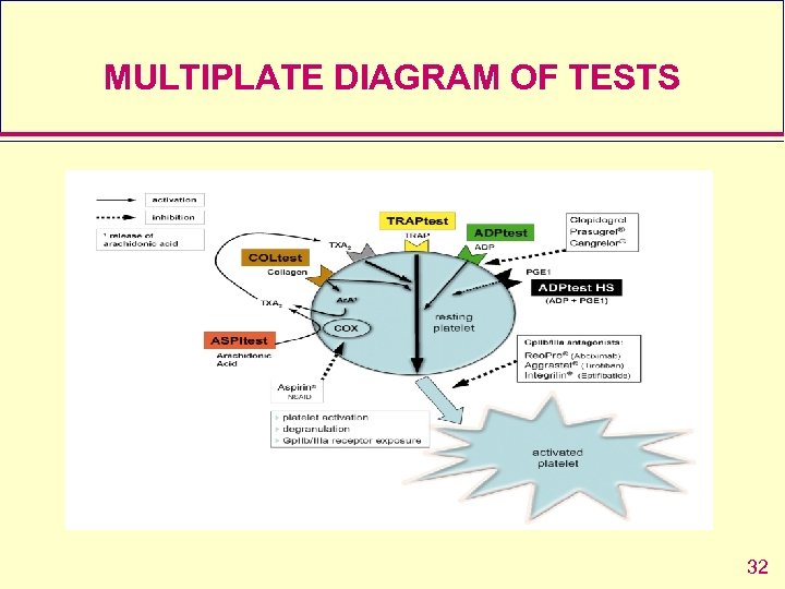 MULTIPLATE DIAGRAM OF TESTS 32 