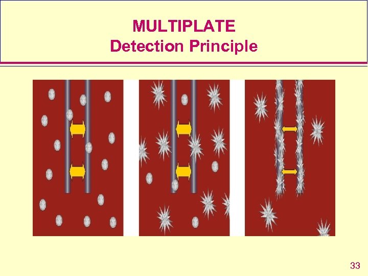 MULTIPLATE Detection Principle 33 