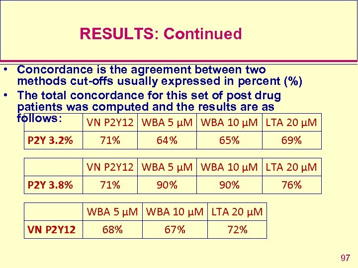 RESULTS: Continued • Concordance is the agreement between two methods cut-offs usually expressed in