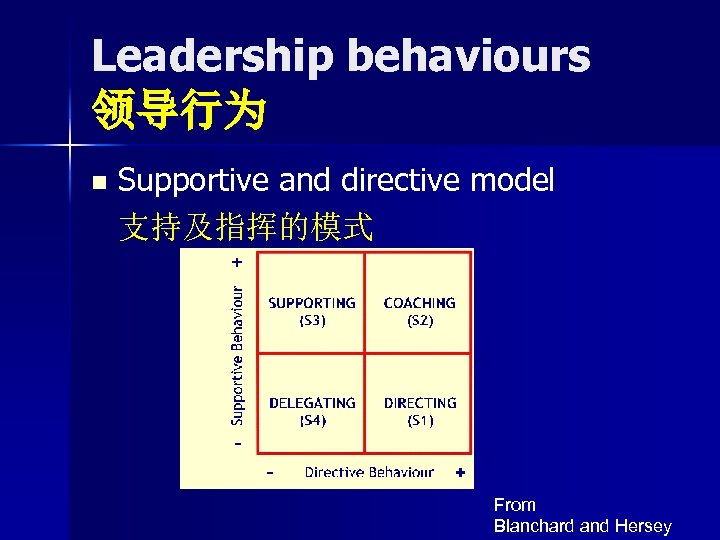 Leadership behaviours 领导行为 n Supportive and directive model 支持及指挥的模式 From Blanchard and Hersey 