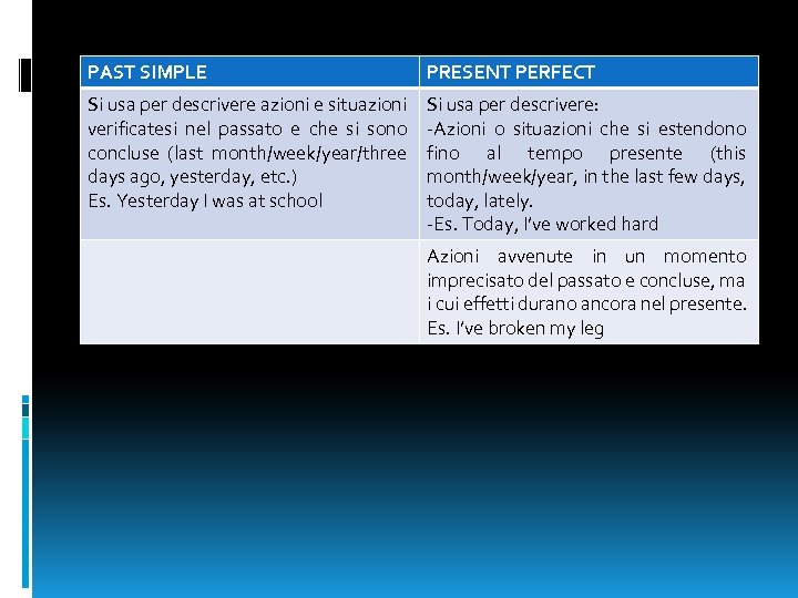 PAST SIMPLE PRESENT PERFECT Si usa per descrivere azioni e situazioni verificatesi nel passato