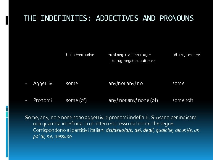 THE INDEFINITES: ADJECTIVES AND PRONOUNS frasi affermative frasi negative, interrogat interrog-negat e dubitative offerte,